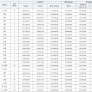 개봉박두