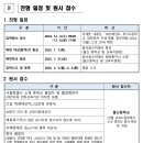 덕수고등학교(일반고) 이미지