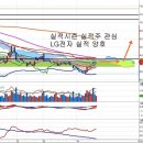 LG전자(066570) - 계열사 실적 고공행진 이미지