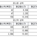 에스이네트웍스