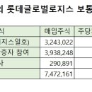 롯데로지스틱스(주) 이미지