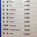 하동역 | 하동역(하동 기차역) 열차 시간표 남도해양열차 경전선 운임표 정보