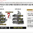고덕파라곤 이미지