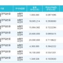 와이제이티앤알 네이버블로그