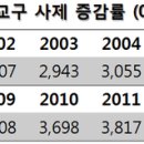 사제들의 환속과 징계 그리고 죽음이 의미하는 것- [3월 특집 교회의 권력구조와 폭력의 악순환-2] 이미지