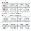 베트남신부님들의 한국어능력시험 국외 응시 기회, 2024년부터 '4회에서 8회로' 이미지