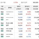 (주)세나 | CHPY 주배당, 첫 배당금 후기