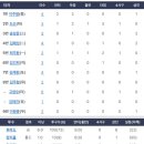 (주)다원에이치씨에프 | 英雄