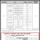 우성국민주택 네이버블로그