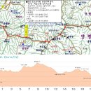 10-9구간 한강기맥 종주 비솔고개~농다치고개 공지 이미지