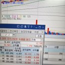 오늘 초단타 수익 62,000 이미지