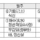 [류동학의 세상읽기] 연산군 사주와 가족사 이미지