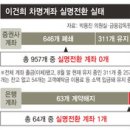 똥걸레의 [단독] 이건희, 차명계좌 실명전환 않고 4조4천억 싹 빼갔다 이미지