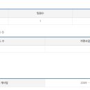(주)피자헤븐코리아