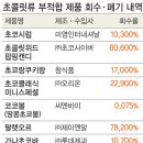 씨앤바이 이미지