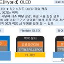 OLED 아이패드,아이폰,전장용 디스플레이 <b>밸류</b>체인 분석