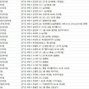부천센트럴안과의원 네이버블로그