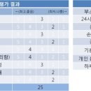 오아시스셀프세차장