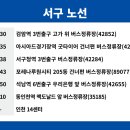 한국지엠 출고문(40570) 이미지