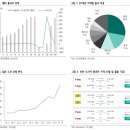 일본 왕복 항공권이 30만원대로 내려왔다 이미지