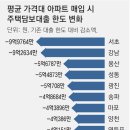 신용부동산중개사무소 이미지