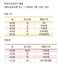 15단지 교차로 이미지