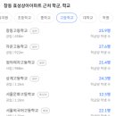 효성상아아파트 이미지