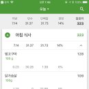 신동기정형외과 네이버블로그