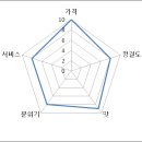 OK통닭 네이버블로그