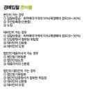 에스엠파츠 - 고양시 일산동구 문봉길 44-41 | 에스엠파츠