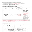 사회복지현장실습 이미지