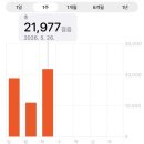 GS25(삼정성도점) | 어두운 도시의 불빛보다 그리움이 먼저 다가와