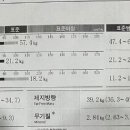 아크로짐 구리역점