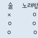 향수노래연습장 이미지