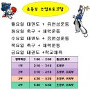 유석화유치원 이미지