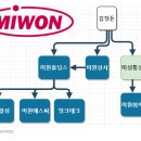 에스씨에너지(주) 이미지