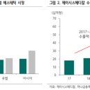 이연메디칼 네이버블로그