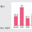 심한유통