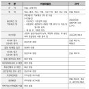 정희엽 행정사사무소 이미지