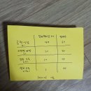 미리벌약국 네이버블로그