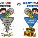광고비