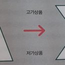 이우 트레이딩 | [독서후기]해외소싱마스터
