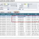 (주)대흥정공