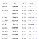 소래마을풍림아파트 네이버블로그