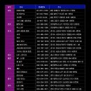 [마감] 뉴스포티지용 블랙페이스 슈퍼비젼 계기판 (08년 이전 전용) 이미지