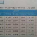 경남 진주 혁신도시 LH A-1 아파트 입주안내 이미지