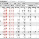 2024년 9월 4일 시간외 특이종목 이미지