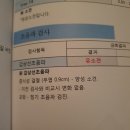 이봉휘내과의원 | 춘천 갑상선검사, 이봉휘 내과의원 (갑상선 멍울 통증)