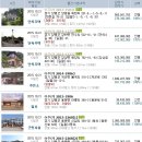 청운주유소 이미지