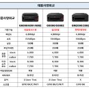 G8092 네이버블로그